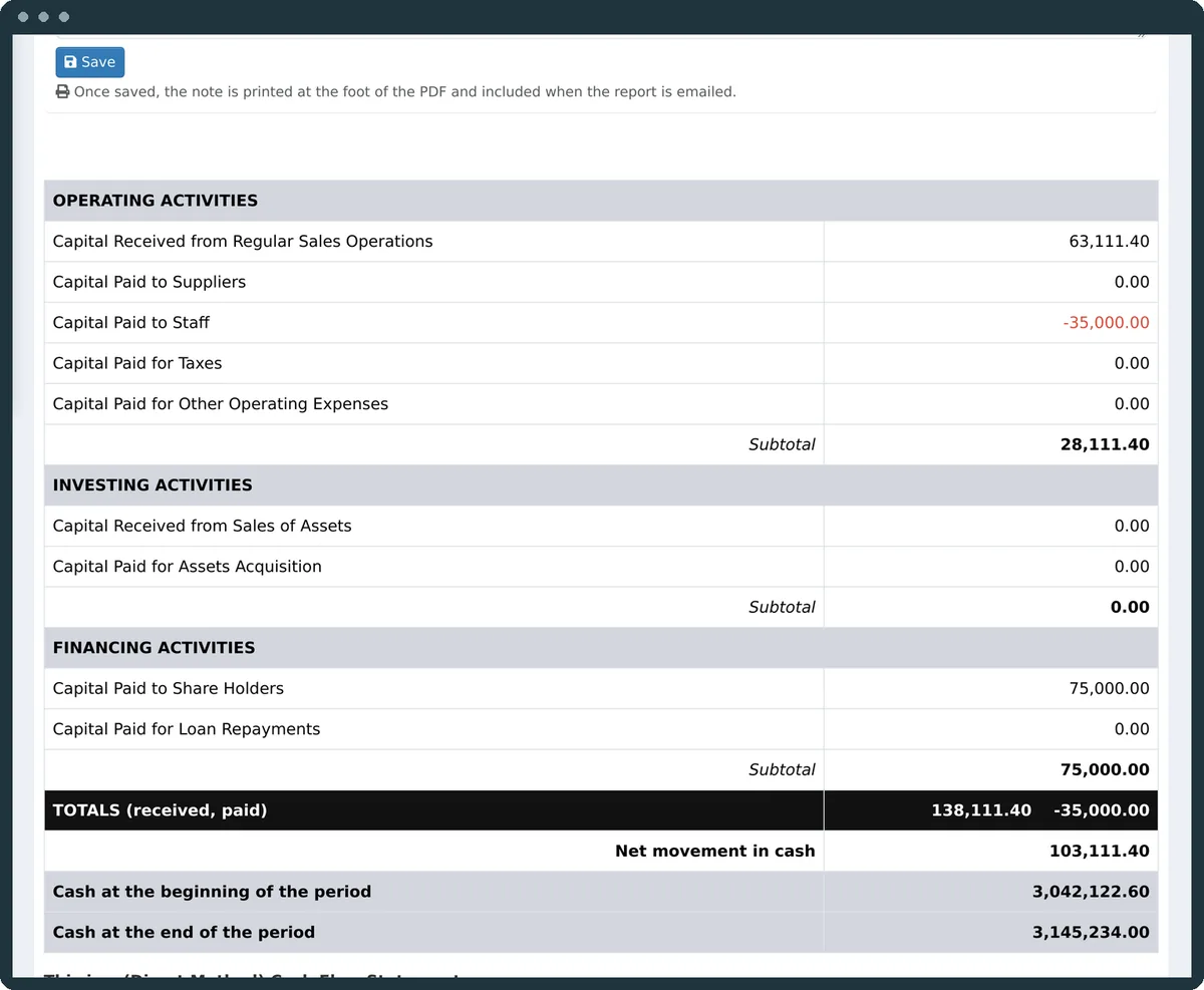 Cash flow statement