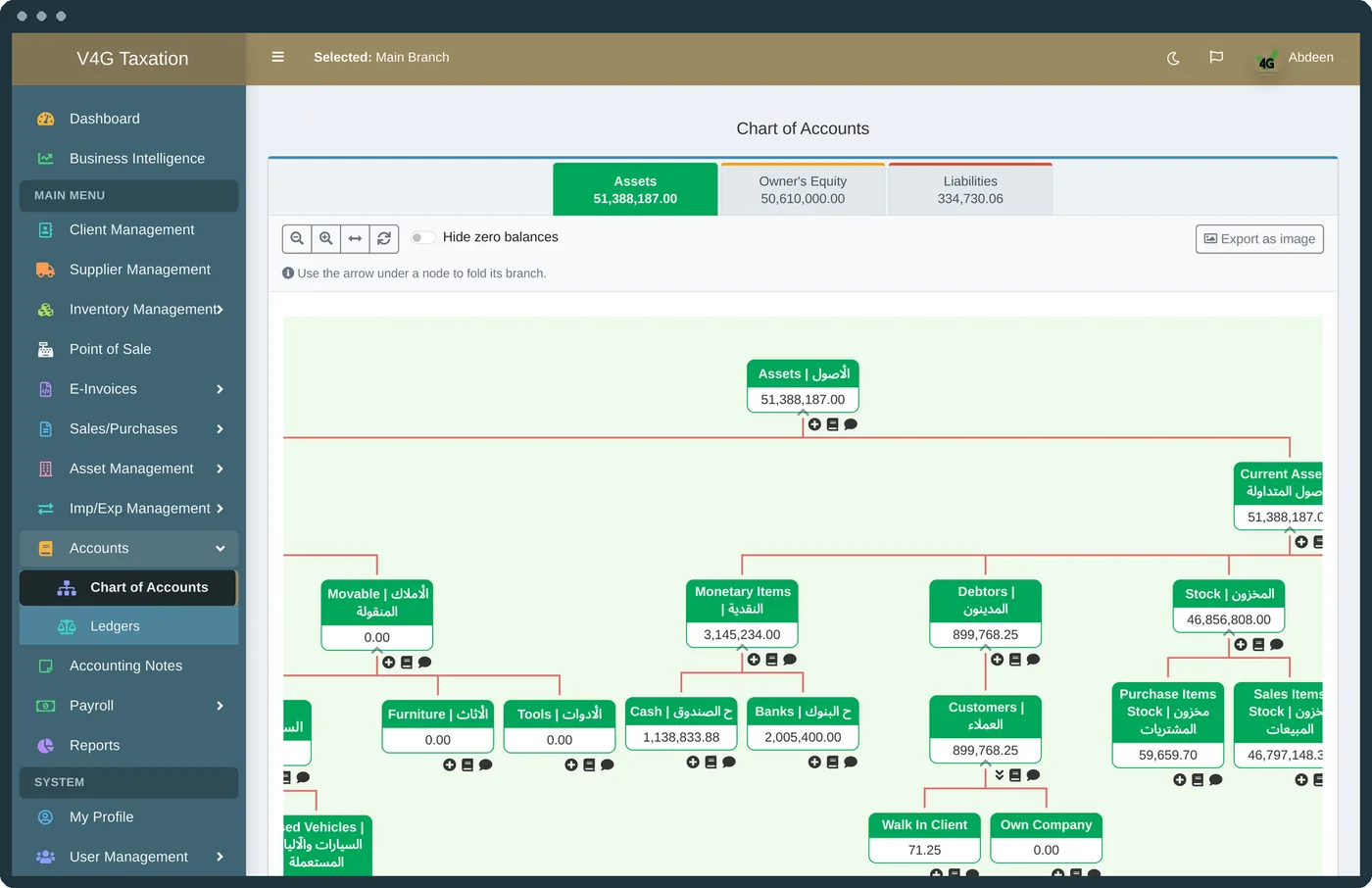 Chart of accounts