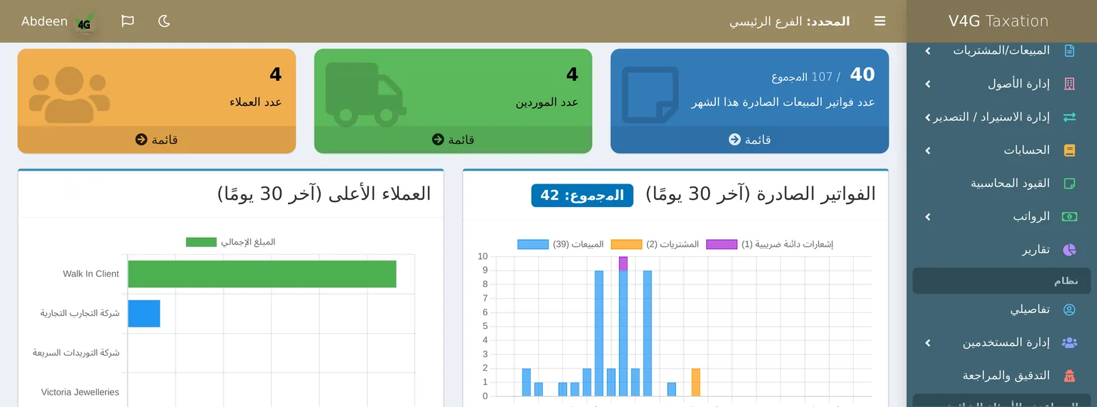 The same dashboard in Arabic