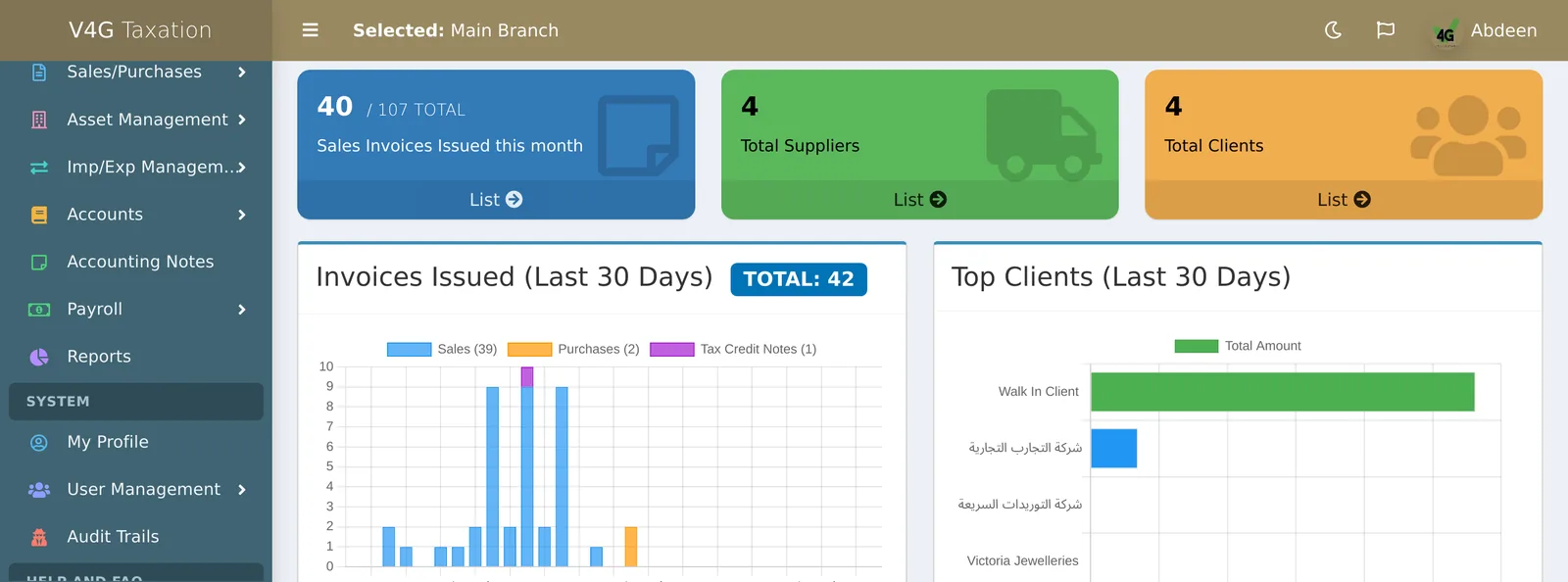 The dashboard in English
