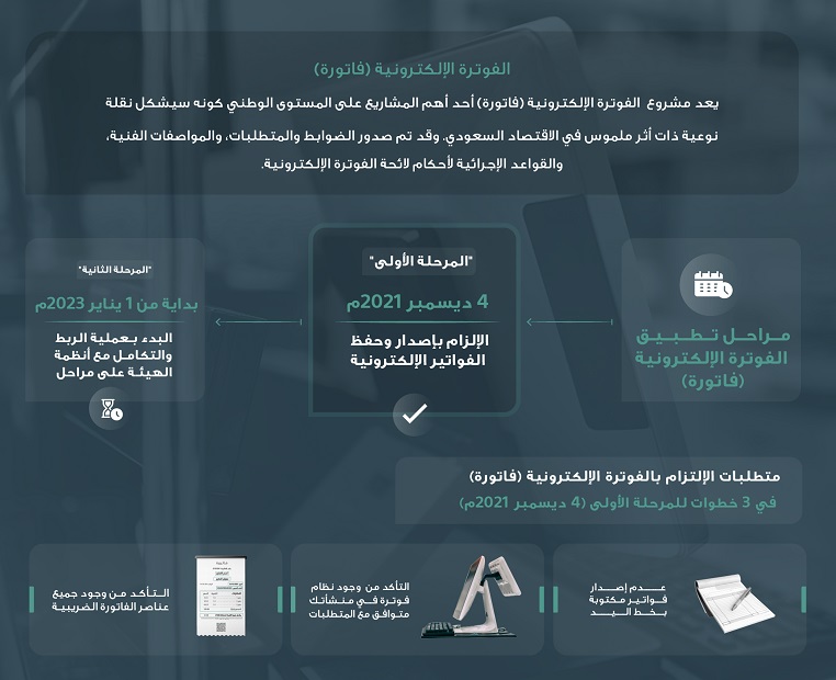 الهيئة العامة للزكاة والدخل بالسعودية تعلن مراحل تطبيق ومتطلبات الفاتورة الالكترونية